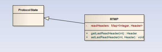 header消息解析